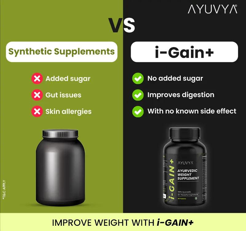 Ayurveda and Weight Gain: Why Choose Ayuvya i-Gain+ Over Synthetic Supplements